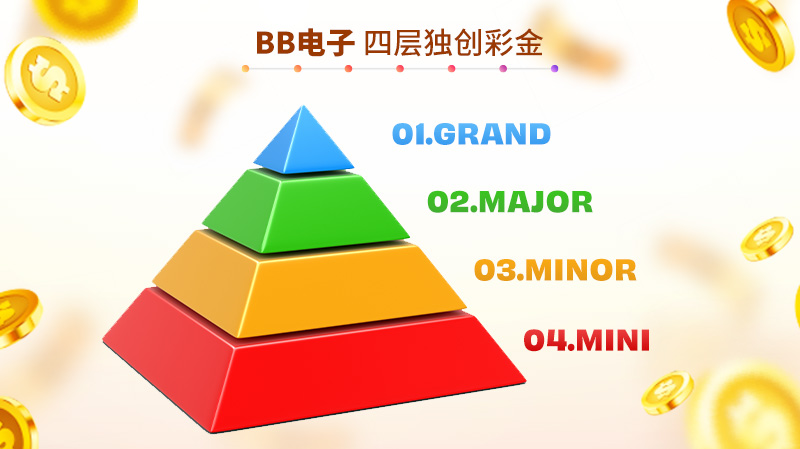 BBIN包网，API，BB电子糖果派对，GRAND彩金，4层Jackpot累积彩金玩法，博彩爆奖